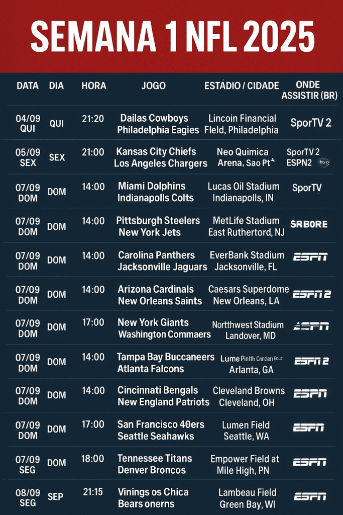 ONDE ASSISTIR SEMANA 1 NFL; JOGO DA NFL EM SÃO PAULO!!!
